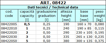 Caraffa Graduata Con Imbuto Enolandia | Capacità 1 Litro, Per Olio, Multicolore, Pratica E Precisione - Foto 5