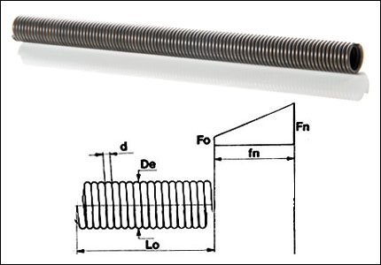 Tension spring with closed coils spirals