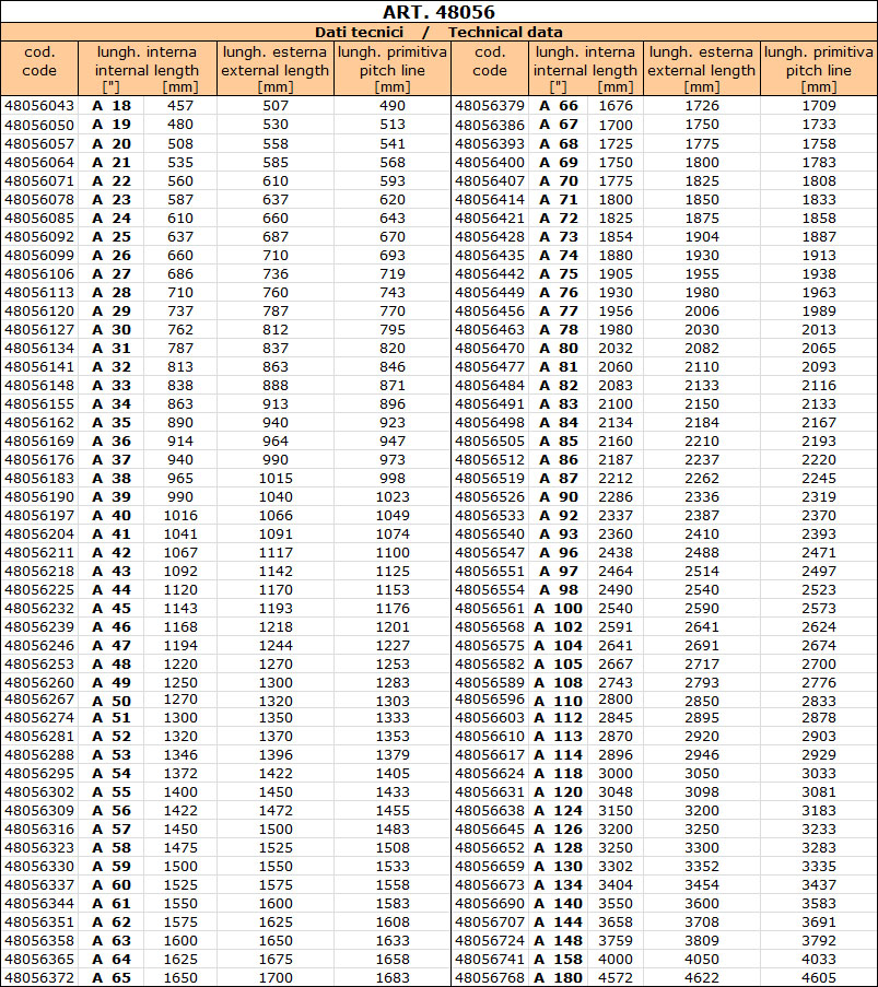 Cinghia Trapezoidale 8x315 Li - Norma DIN 2215, In Neoprene E Poliestere, Per Trasmissioni Meccaniche - Foto 4