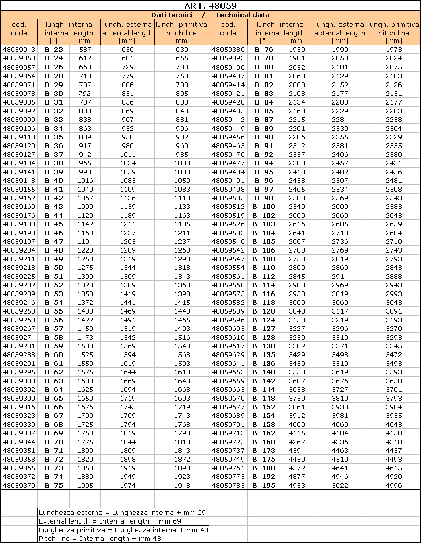 Cinghia Trapezoidale CMW - Profili Z, A, B, C Per Trasmissioni Meccaniche