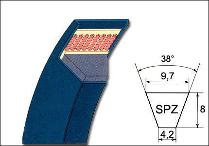 Trapezoidal narrow belt SPZ 