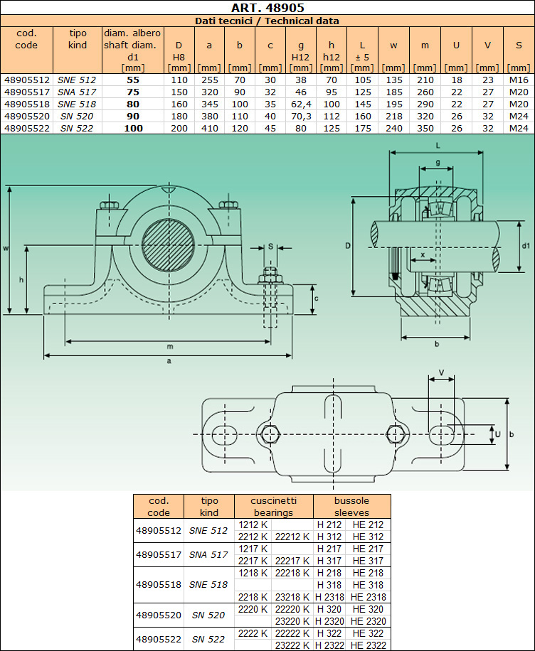 Plummer block SN 500