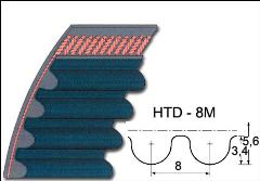 Cinghia sincrona a denti arrotondati HTD