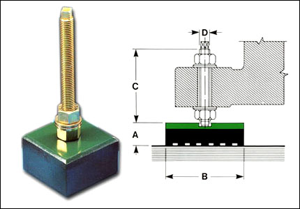 Vibration-damping support with square base