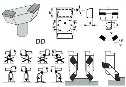 Utensile orientabile DD con placchetta HM M3