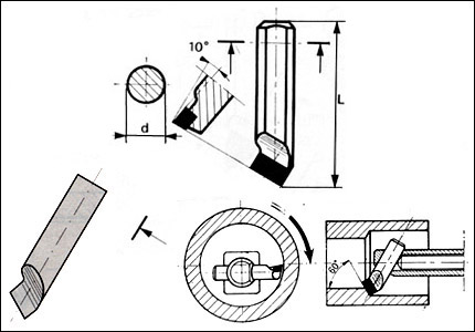 C3T tool totally in HM M3