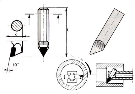 Utensile C4T totalmente in HM M3