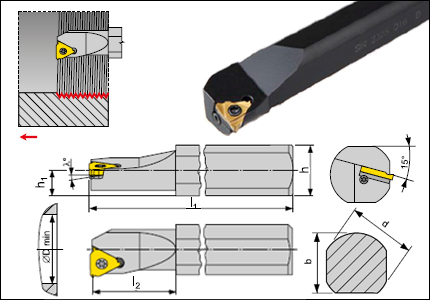 SIR toolholder for internal threading