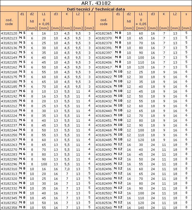 Vite A Colletto RS PRO M8, In Acciaio | RS
