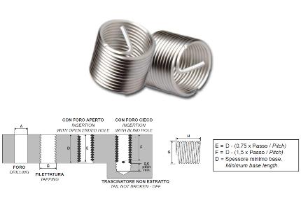 Wire inserts