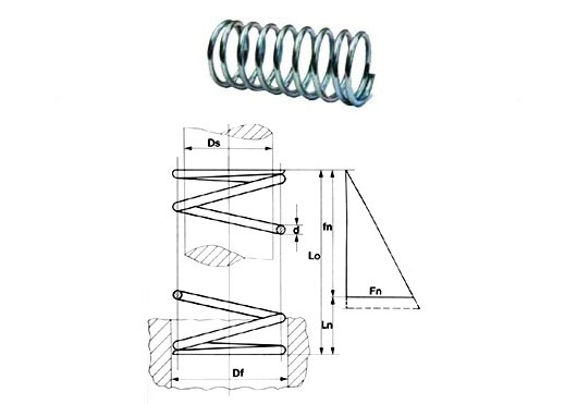 Standard compression spring