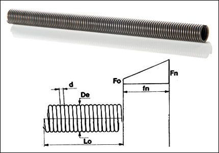 Molla a trazione a spirali chiuse