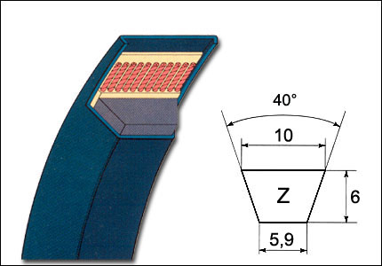 Cinghia trapezoidale convenzionale Z