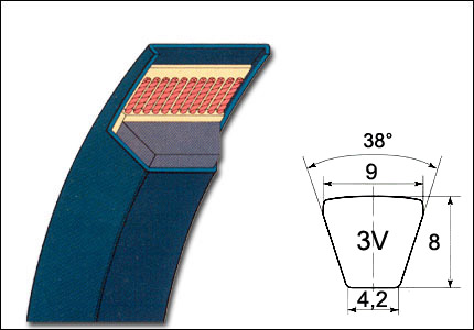 Cinghia trapezoidale stretta 3V