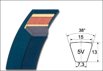 Cinghia trapezoidale stretta 5V