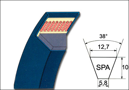 Trapezoidal narrow belt SPA 
