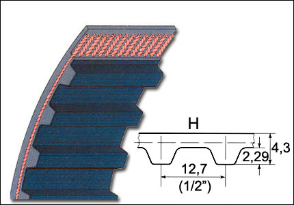 Timing belt H