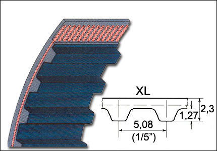 Timing belt XL