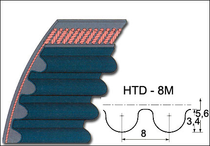 Timing belt with round teeth HTD