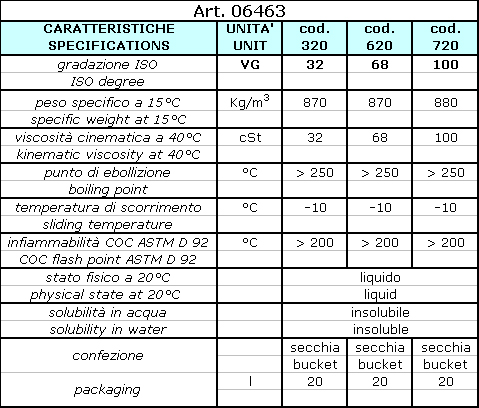 Olio per compressori COMPRESSOR