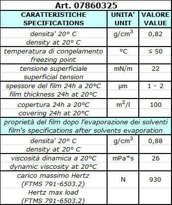 Pulitore per contatti 5-56 Super CRC