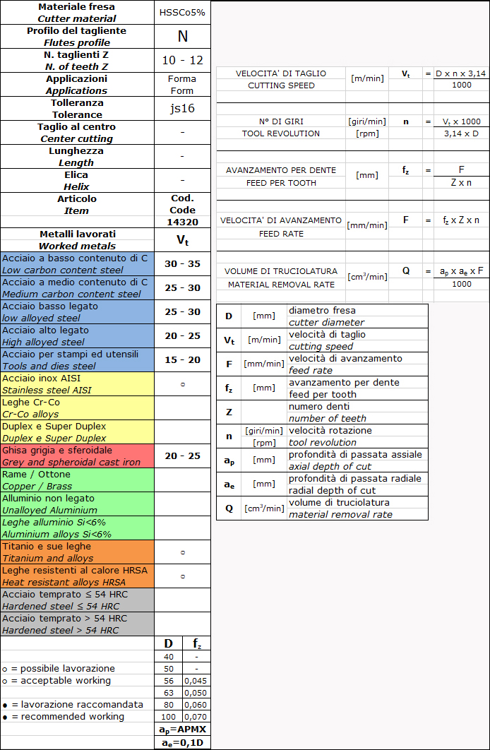 cutting parameters Fresa ad angolo divergente, HSS-Co