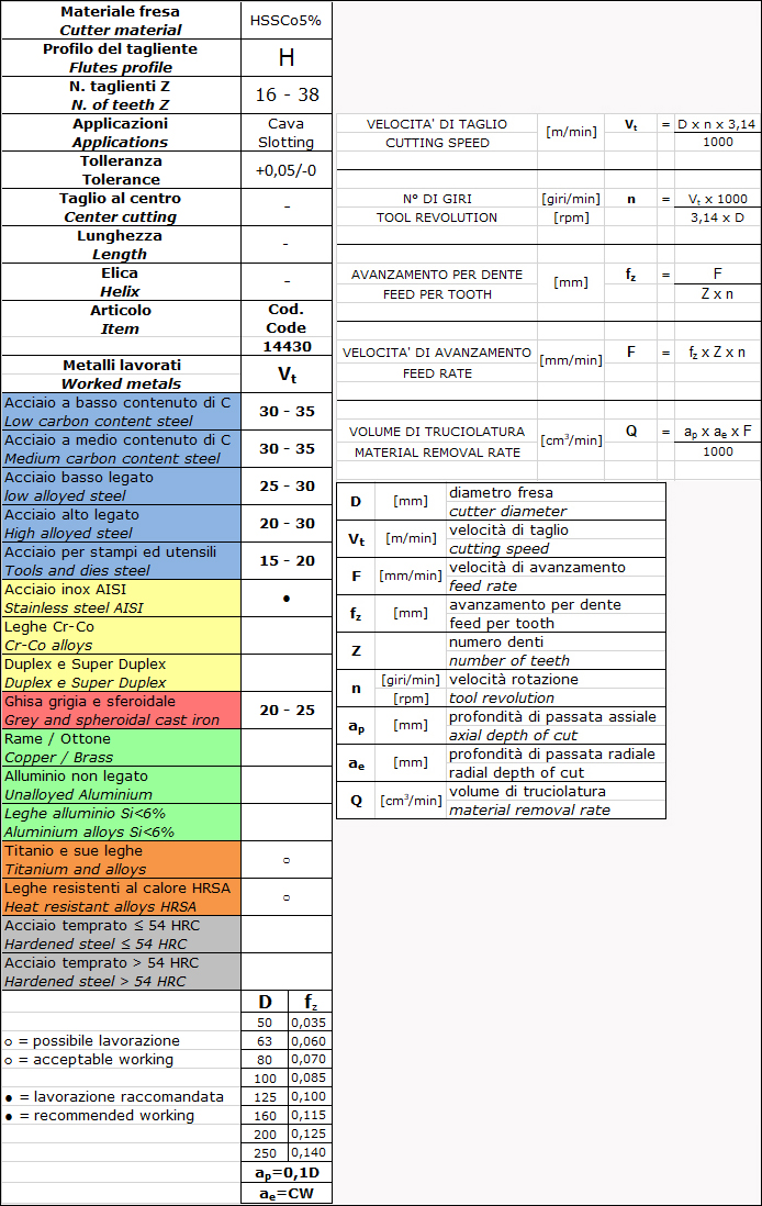 cutting parameters Fresa a 3 tagli a denti elicoidali alternati, HSS-Co