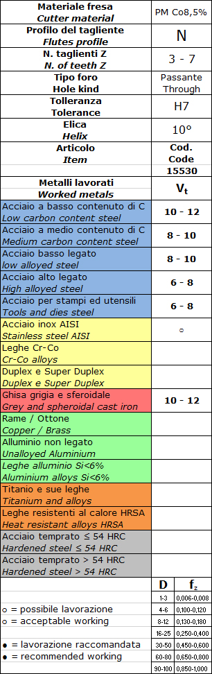 parametri taglio Alesatore a macchina decimale DIN 212D, HSS-CoPM