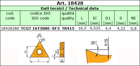 data sheet Insert TCGT-SF3 T8415 for turning