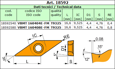 data sheet Insert VBMT-FM T9325 for turning
