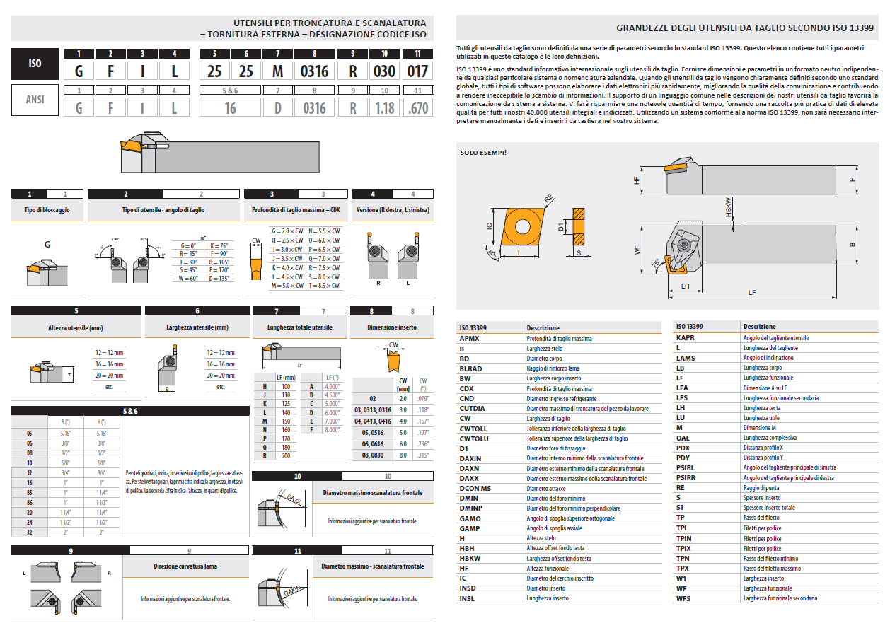 norms Toolholder GFIR for turning and grooving