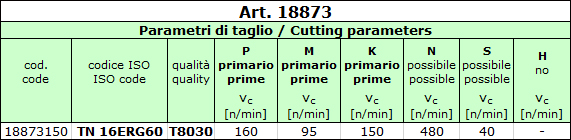 cutting parameters Inserto TN 60° PP EXT per filettatura esterna destra 60°
