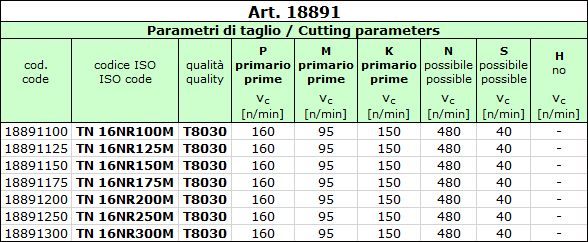 cutting parameters Inserto TN M INT per filettatura M ISO interna destra