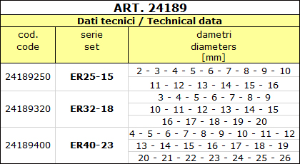 Техническая спецификация Standard ER collet set
