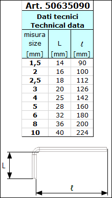 scheda tecnica Serie di chiavi ad L esagonali