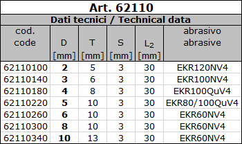 data sheet Cylindrical wheel EKR, shaft mm 3
