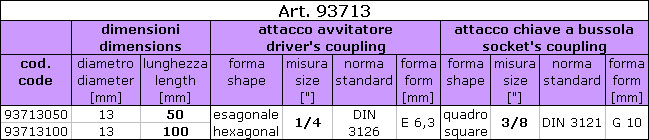 FACOM EF.J - Bussola porta-inserti ad anello di bloccaggio 3/8 per inserti  1/4