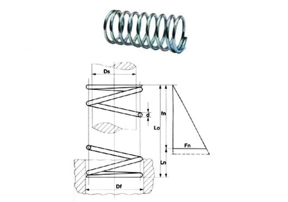 Molla a compressione normalizzata