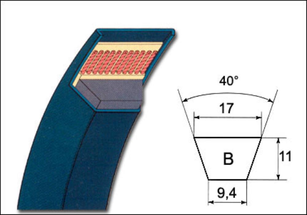 Cinghia Trapezoidale Z28 35063900/0 - Prodotta In Germania, Per Macchinari E Trasmissioni, Dimensioni Standard